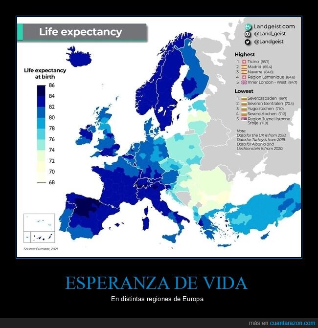 esperanza de vida,europa
