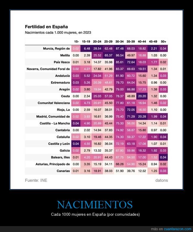 fertilidad,nacimientos,españa