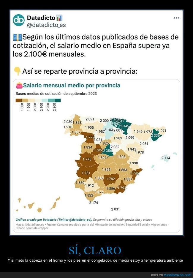 españa,media,provincias,salarios