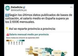 Enlace a Salario medio en España