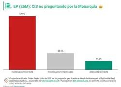 Enlace a Lo que el CIS no pregunta