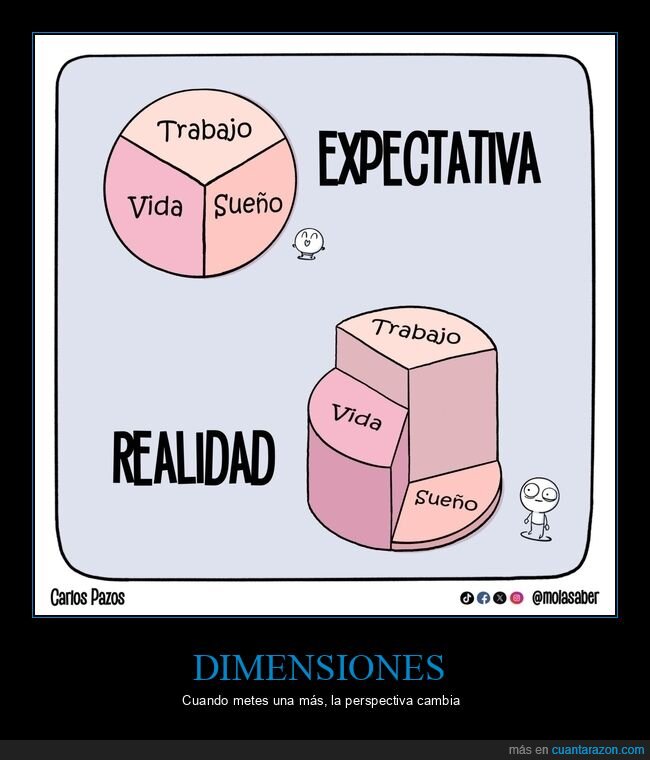 expectativa,realidad,gráfico,trabajo,vida,sueño