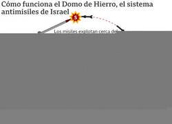 Enlace a Así funciona el sistema antimisiles de Israel