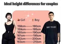 Enlace a Estaturas realistas