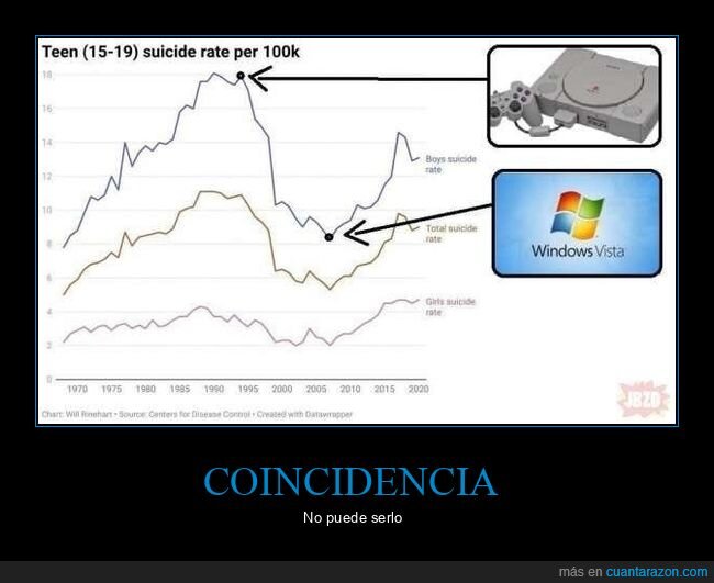 adolescentes,gráficas,playstation,suicidios,windows vista