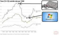 Enlace a Tasa de suicidio adolescente