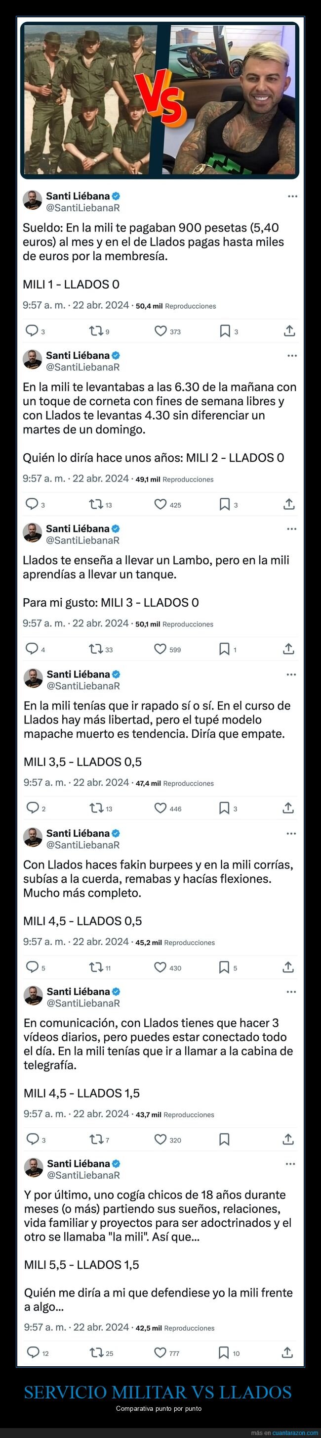 servicio militar,llados,comparativa