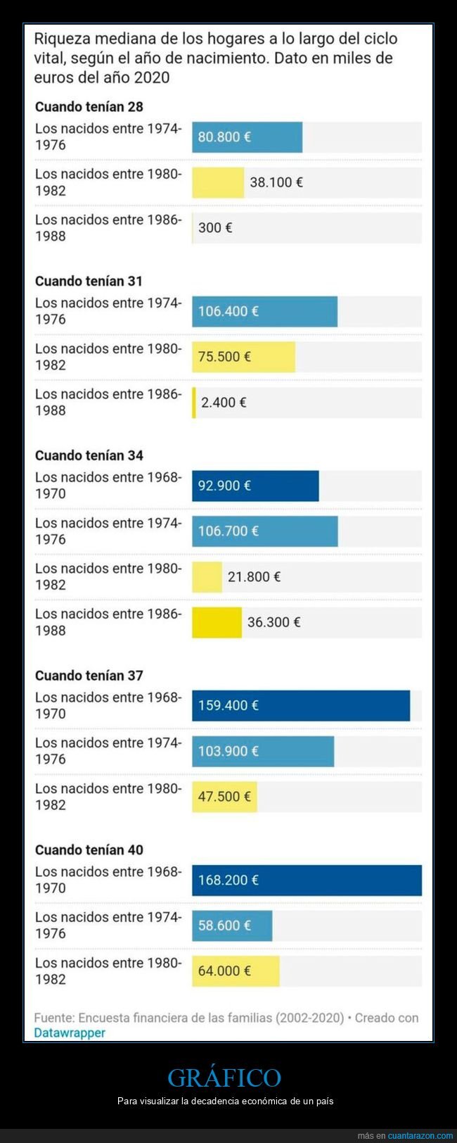 edad,riqueza,generaciones