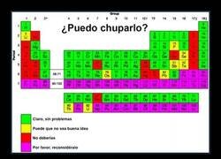Enlace a La tabla que despejará tus dudas