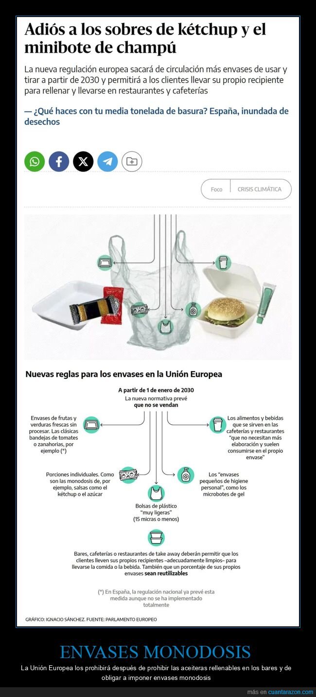 envases monodosis,unión europea,prohibir