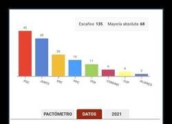 Enlace a El auténtico vencedor de las elecciones catalanas
