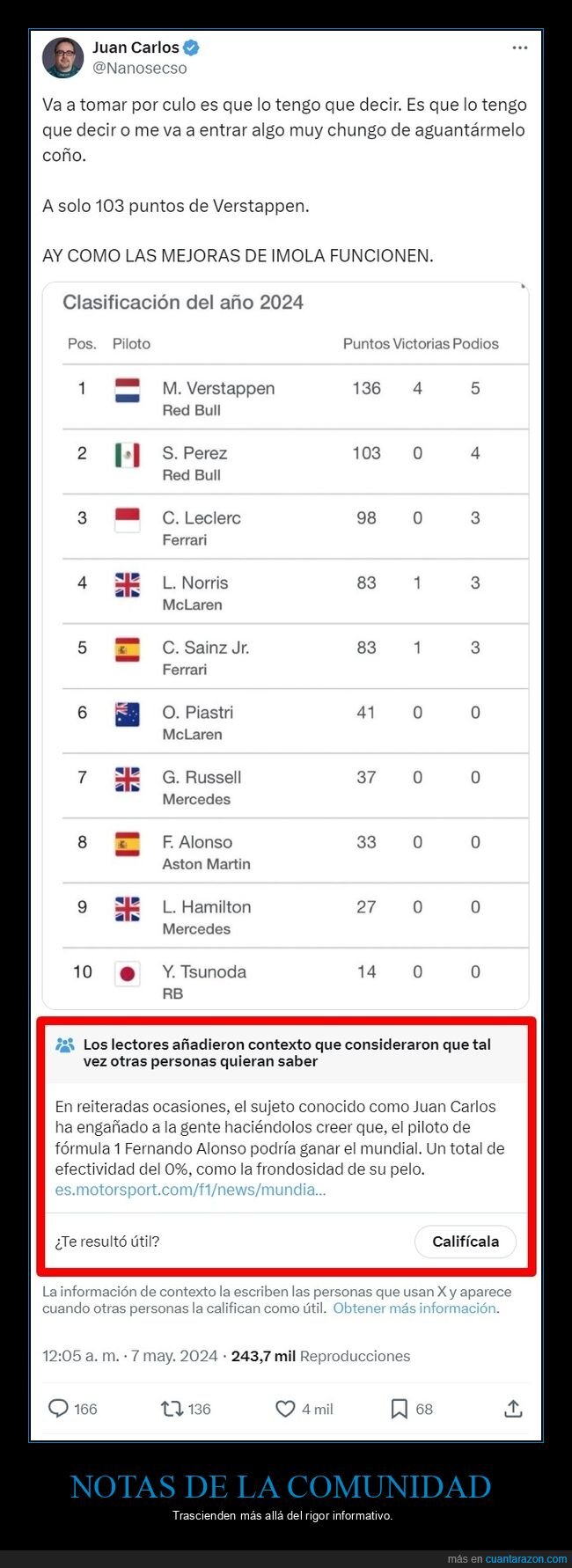 fórmula 1,notas de la comunidad