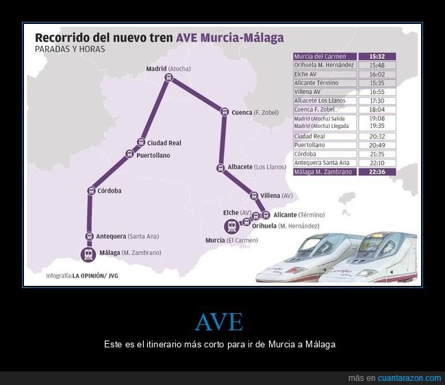 murcia,málaga,itinerario,ave