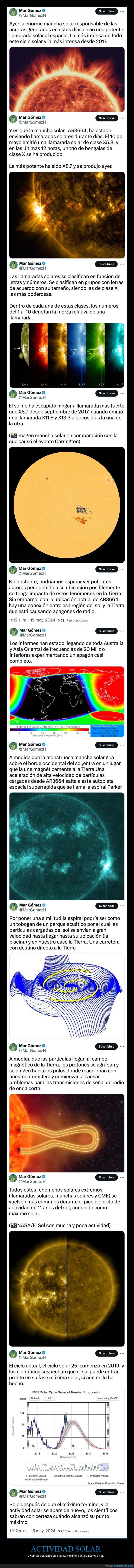 actividad solar,llamaradas solares