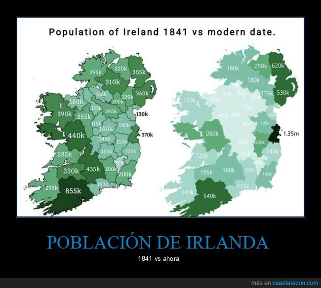 población,irlanda,antes,después
