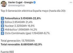 Enlace a Así ha sido la generación eléctrica en lo que llevamos de mes