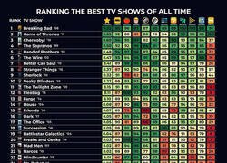 Enlace a Las 50 mejores series de la historia
