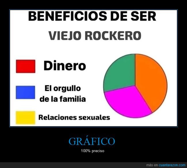 beneficios,gráficas,rockero,viejo