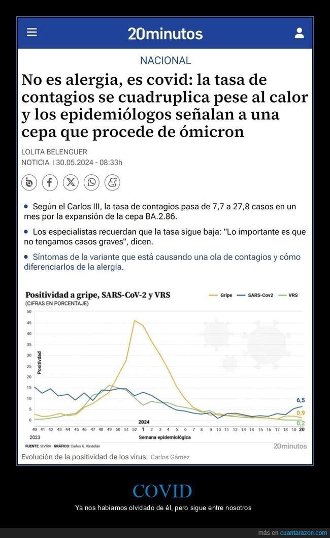 covid,alergia