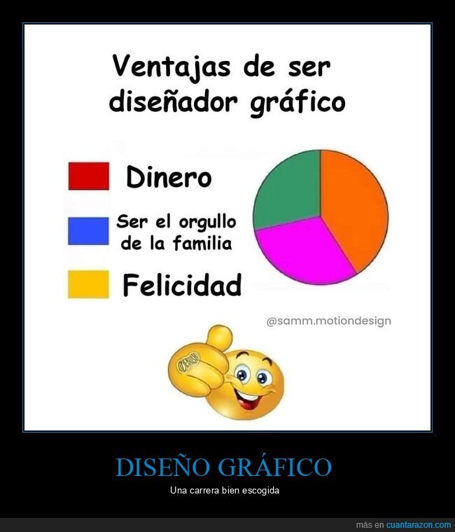 diseñador gráfico,ventajas,gráficas