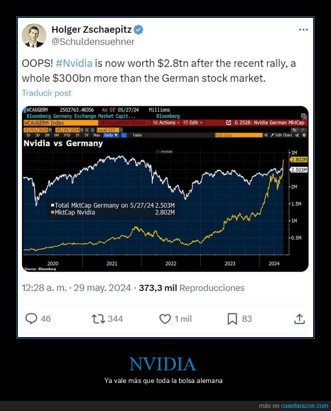 nvidia,valor,bolsa alemana