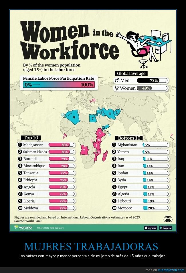 mujeres,trabajo,pa&iacute;ses