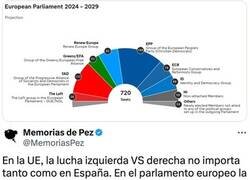 Enlace a Un resumen de lo más importante sobre los resultados de las Elecciones Europeas
