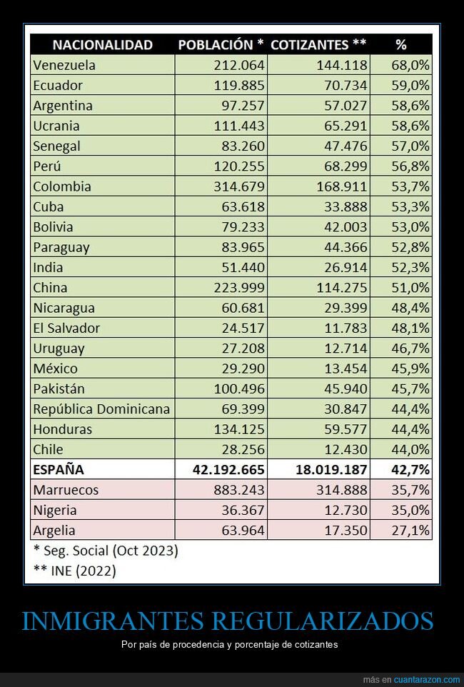 inmigrantes,pa&iacute;ses,cotizantes