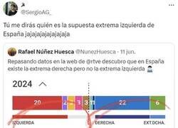 Enlace a Extrema izquierda not found