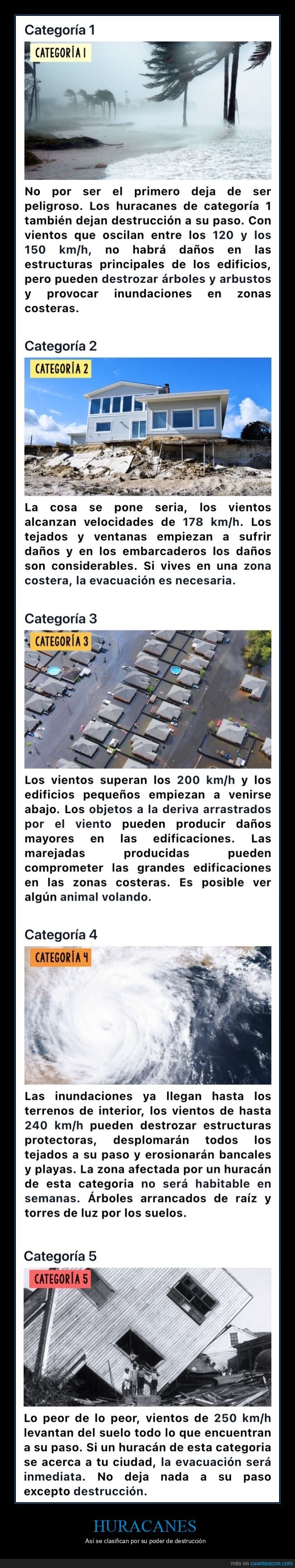 huracanes,clasificaciones
