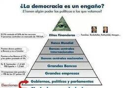 Enlace a La auténtica estructura de poder