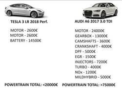 Enlace a Los precios de los componentes están por las nubes...