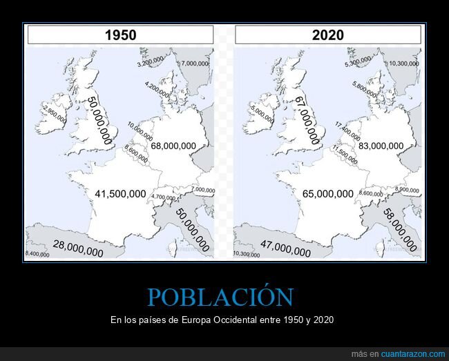 población,países,europa,antes,después