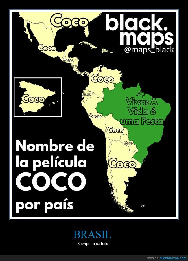 brasil,coco,nombres