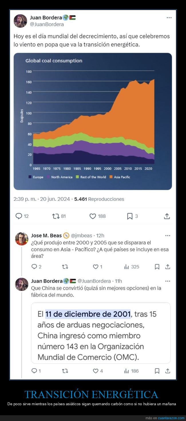 transición energética,asia,china,carbón