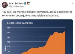 Enlace a Así va la transición energética