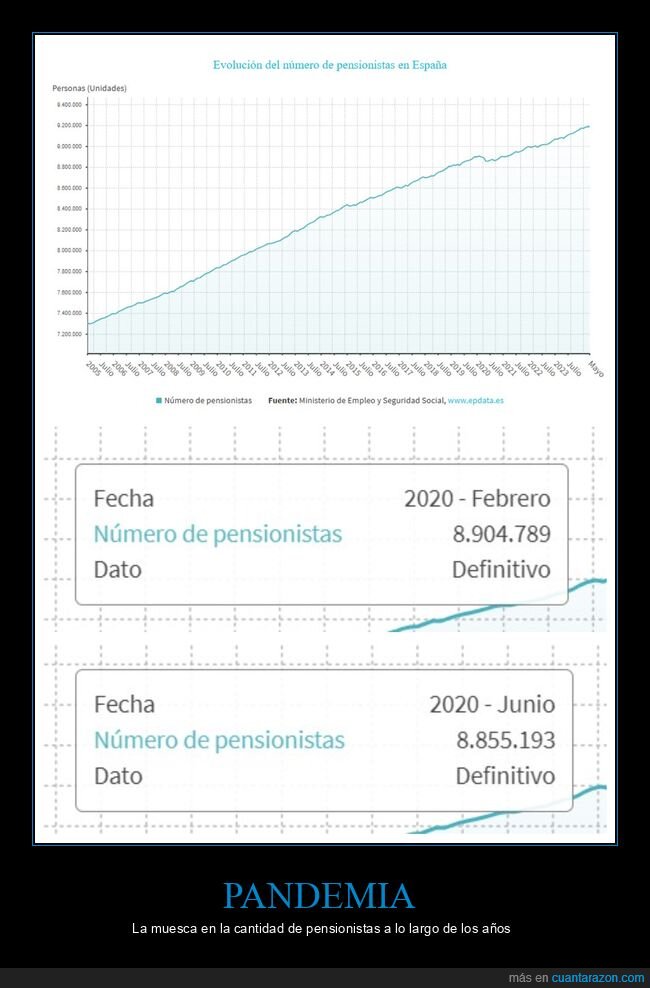 pandemia,pensionistas,grafica