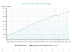 Enlace a Los efectos de la pandemia