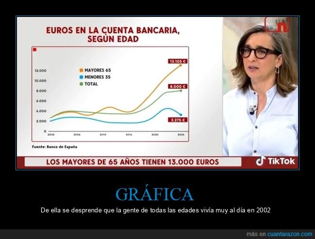 dinero,cuenta bancaria,edad,gráfica