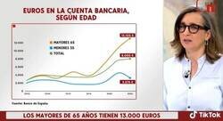 Enlace a Gráfica de ahorros según edad
