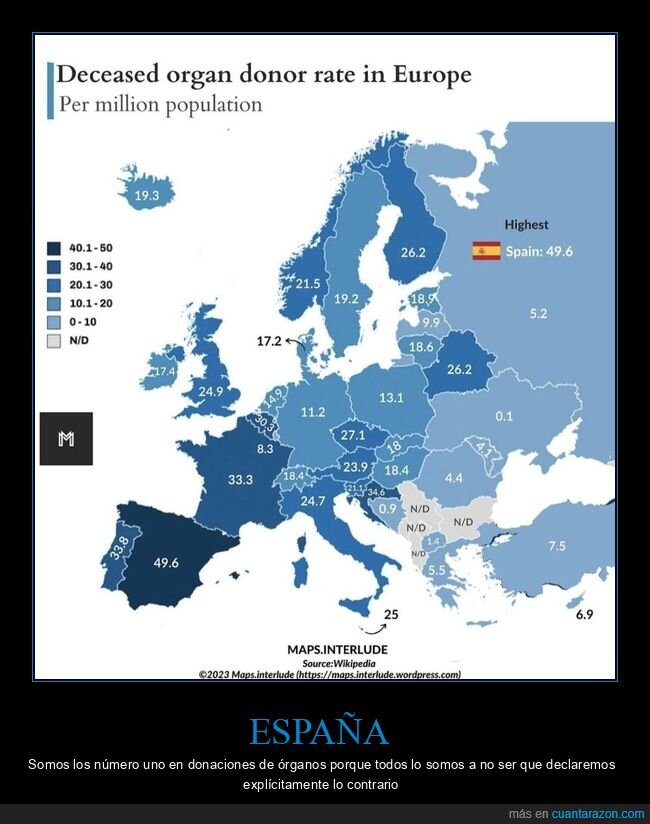 donantes,órganos,europa