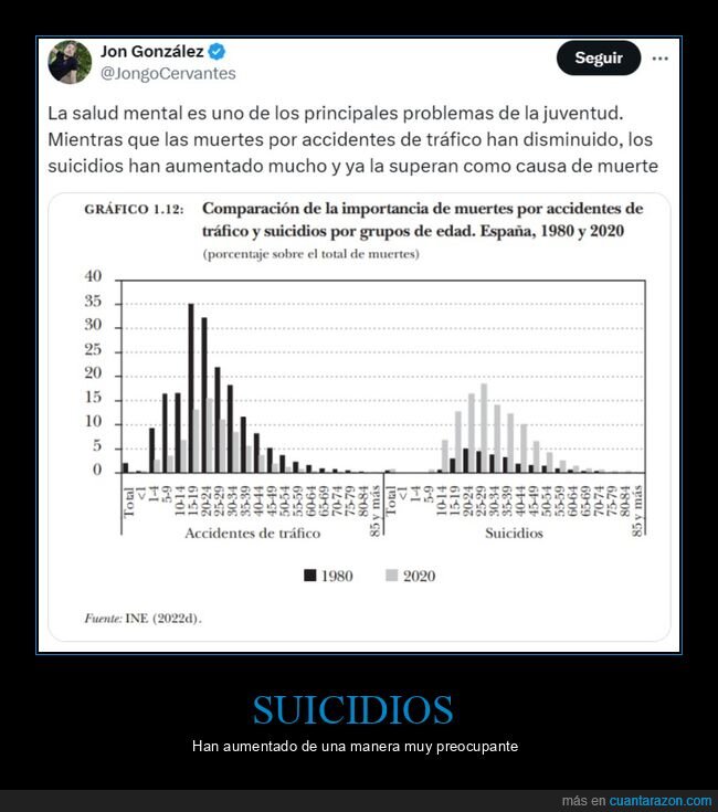 salud mental,jóvenes
