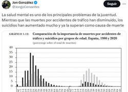 Enlace a Preocupación por la salud mental de los jóvenes