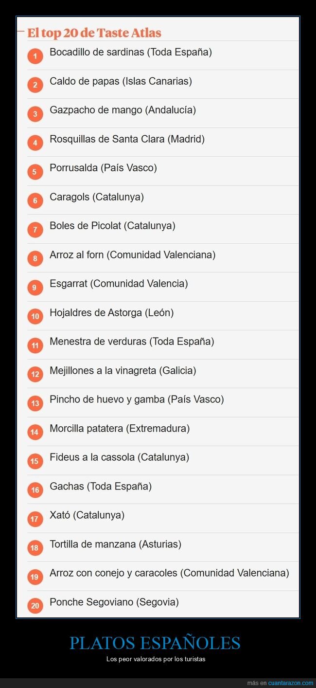 platos españoles,peor valorados,turistas