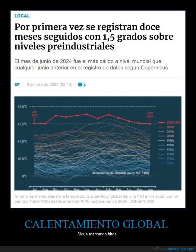 calentamiento global,temperatura