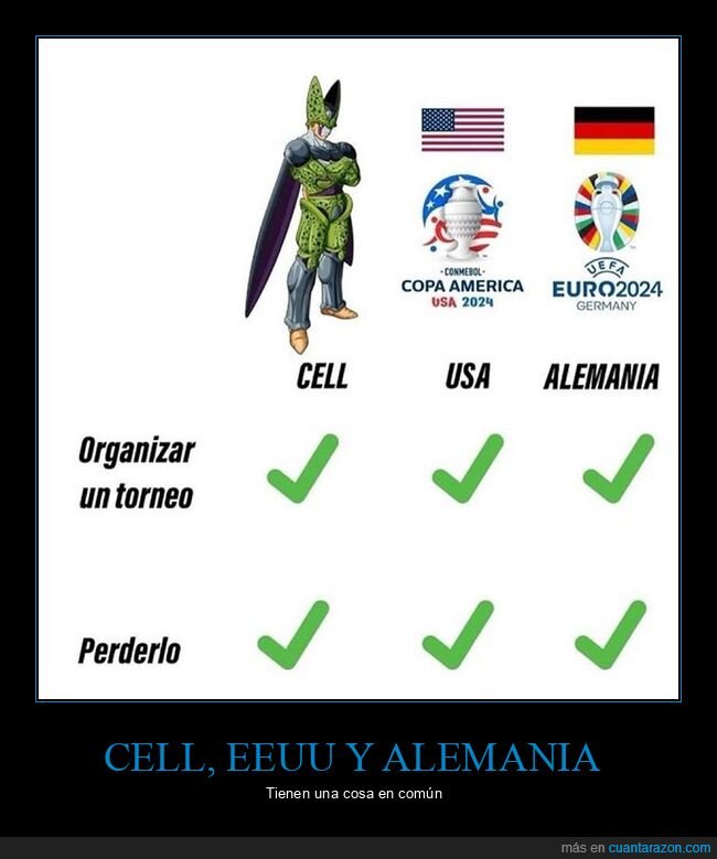 alemania,cell,copa américa,eeuu,eurocopa,perder,torneo