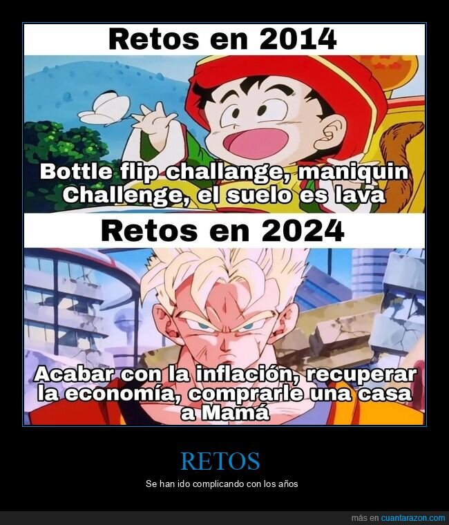 retos,2014,2024