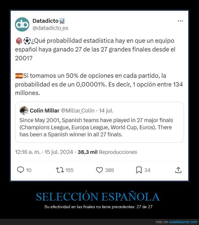 selección española,españa,finales,eurocopa,efectividad