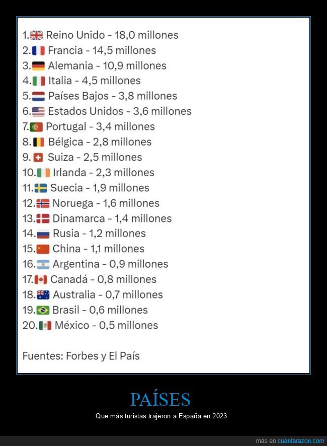 países,turistas