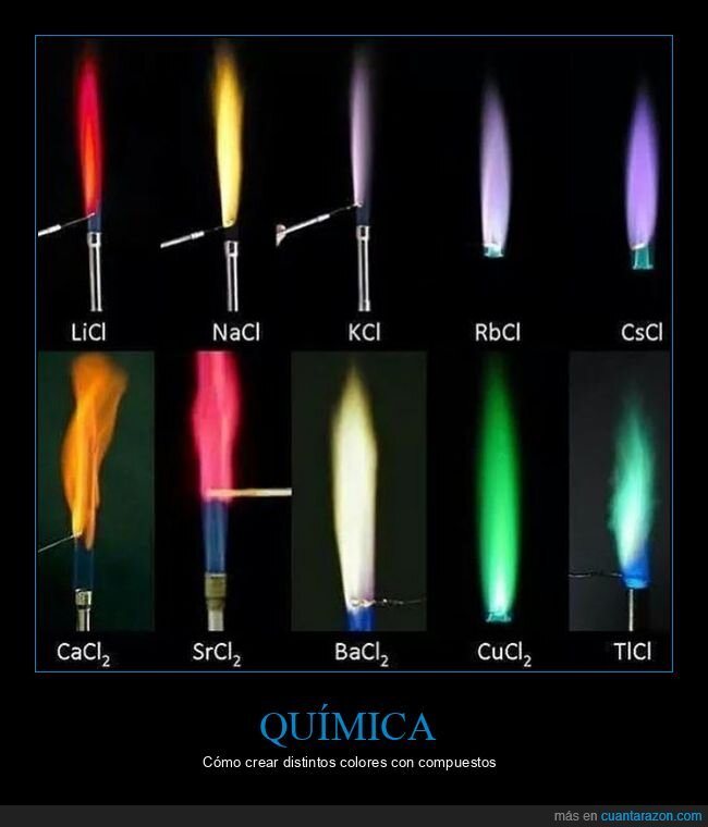 quimica,colores